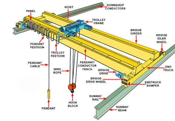 EOT Crane Parts Manufacturer, EOT Crane Spare Parts